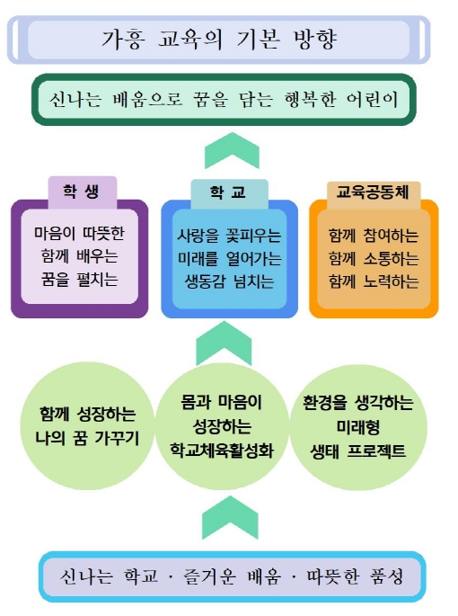 기본방향작업